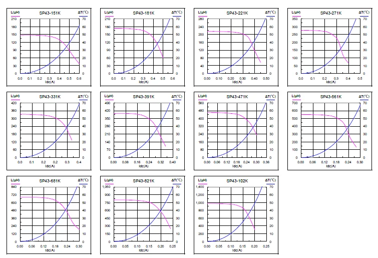 SP43 Saturation 3.png