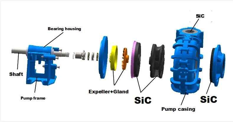Si3N4 bonded SiC Slurry Pump, SiC Ceramic Mining Slurry Pump,Ceramic Slurry Pump for Mine
