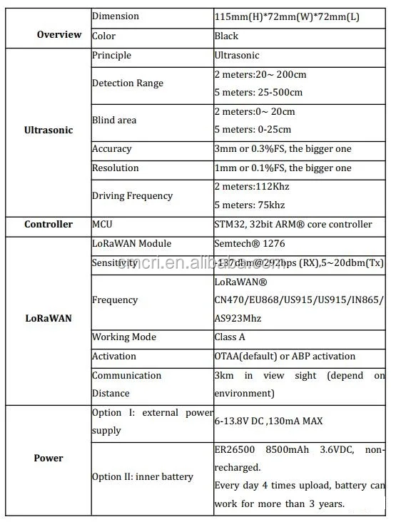 Nb-iot/lorawan/sigfox/gprs/3g/4g level sensor non-contact ultrasonic level meter for water measurement - ANKUX.COM