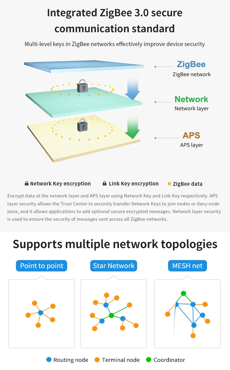 Ebyte E180dtu(zg120485) Zigbee To Rs485 Wireless Transmitter And