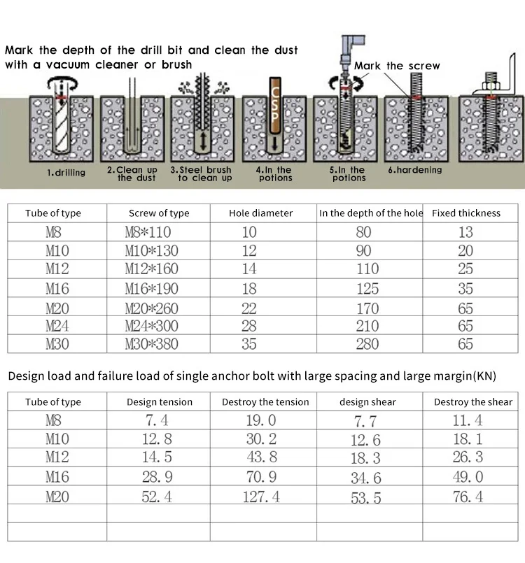 12mm Size M32 M20 M11 M9 Hilti Anchor Chemical Dress Up Security Bolt With Internal Thread Buy