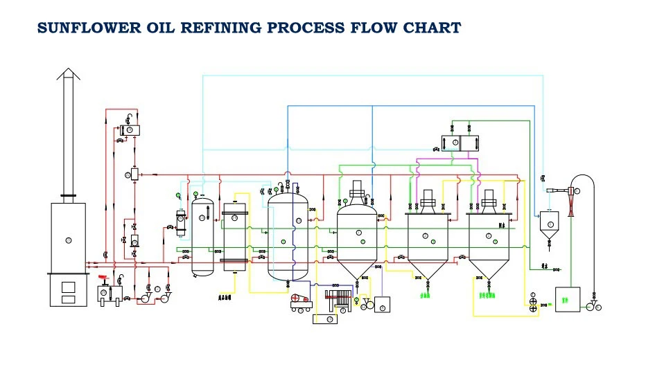 high-quality-crude-soybean-oil-refining-unit-machine-pakistan-buy