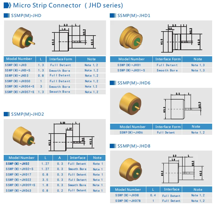 Hermetically Sealed Smpm Male Smooth Bore Mini Smp Ssmp Connector For