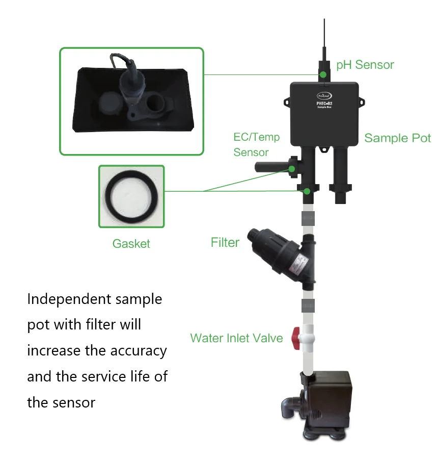 Fm Hydroponics Kit Digital Nutrient Controller & Pump Set Automatic ...