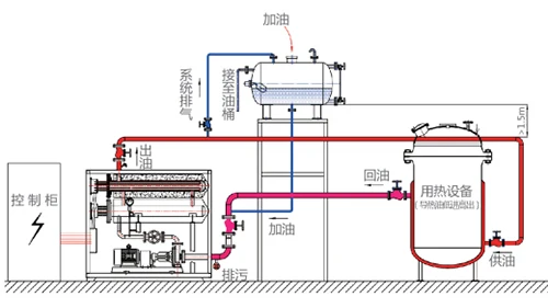 Yy(Q)L Type Vertical Hot Sale Solid Fuel Boiler