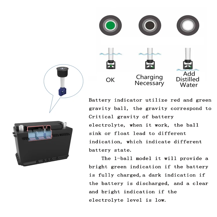 Charging indicator. Charging indicator