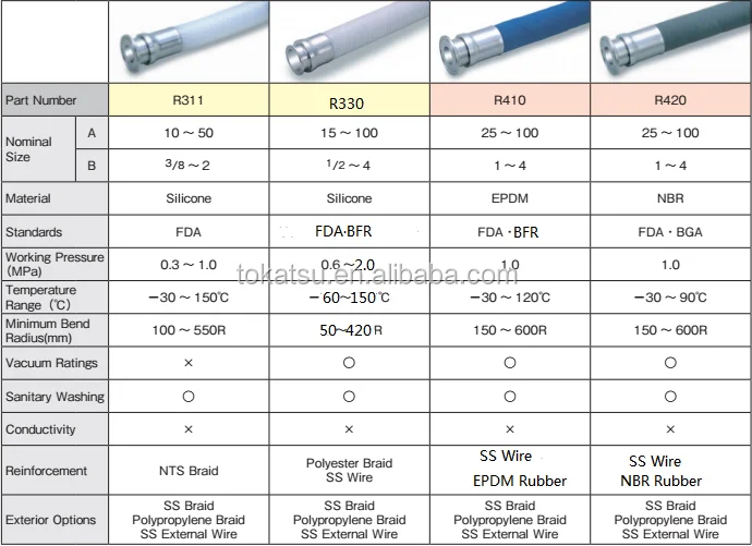 silicone&white rubber hose