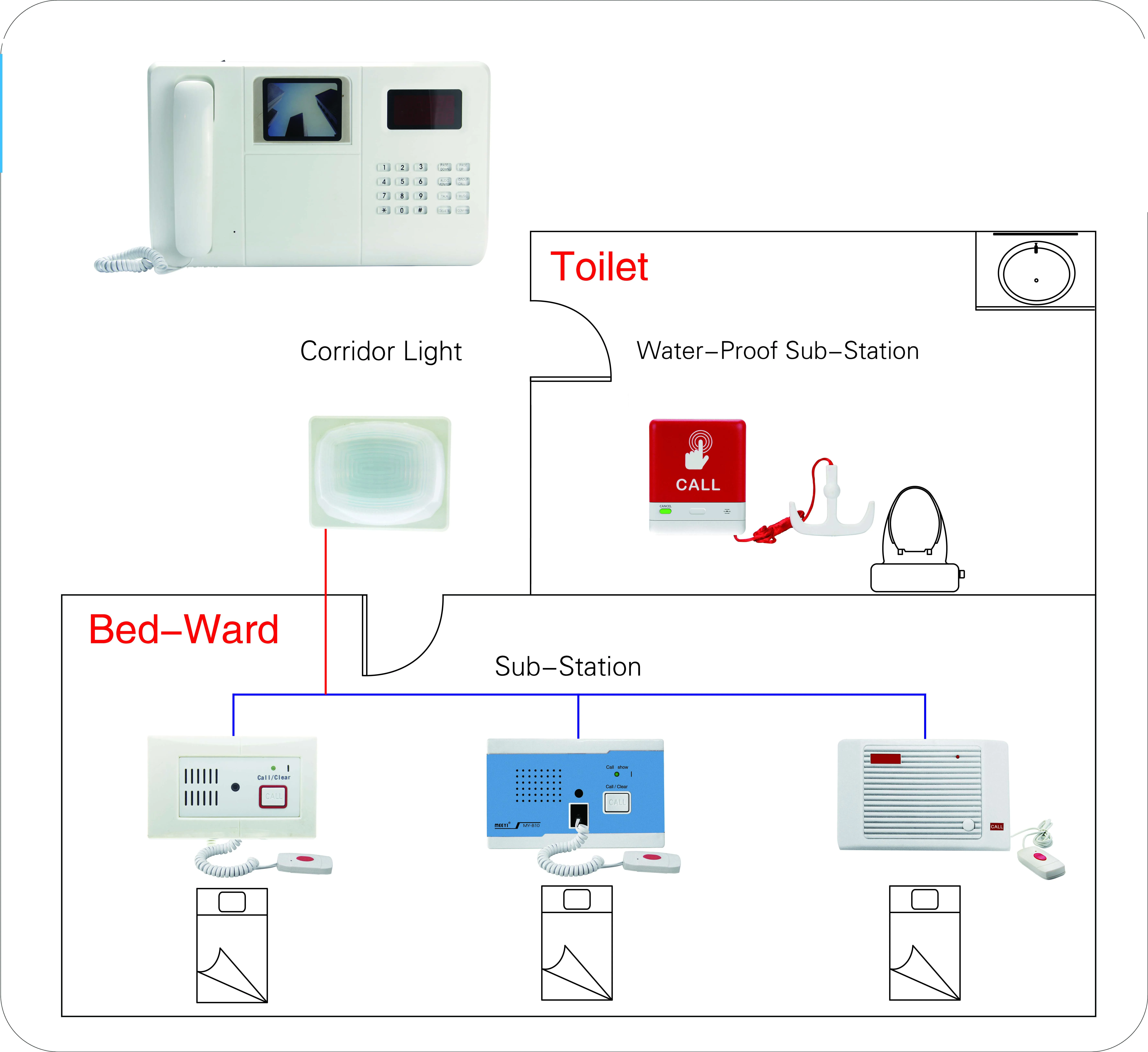 Labelled Call Nurse Call System Guide: How to Choose the Right Type