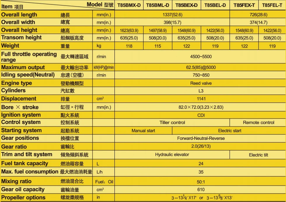 85hp 2 Stroke Outboard Engine / Outboard Motor / Boat Motor Buy 85hp Outboard Boat Motor,2