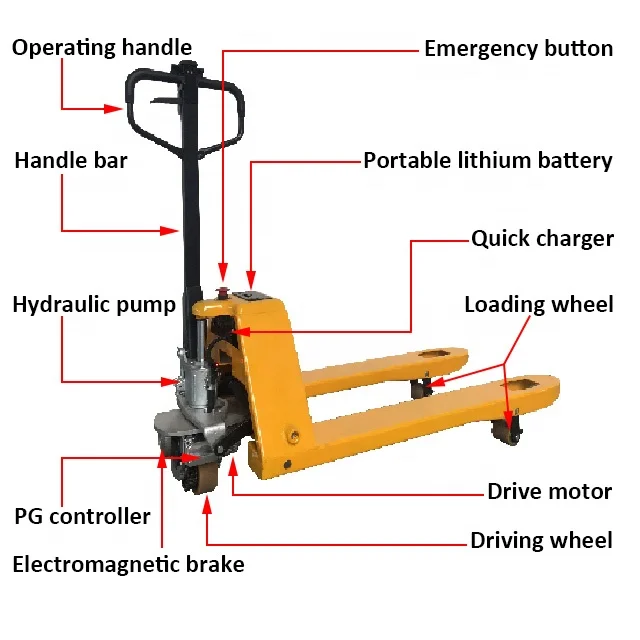 Et20mhp 2t Hybrid Pallet Jack 2 Years Warranty Battery Lithium