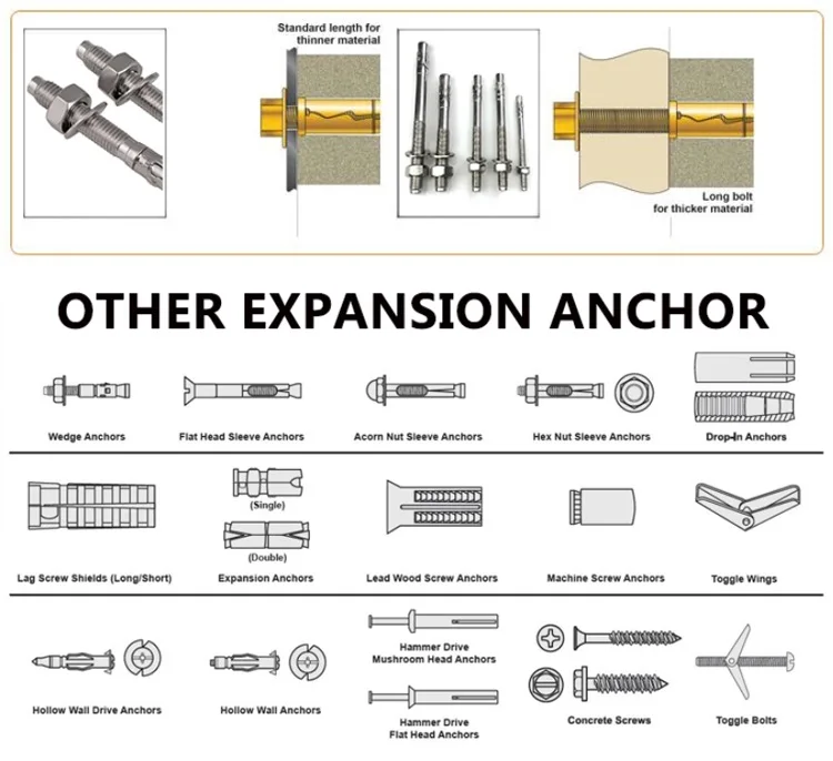Standard Size M12 M16 Carbon Steel Threaded Galvanized Eye Bolt Anchor