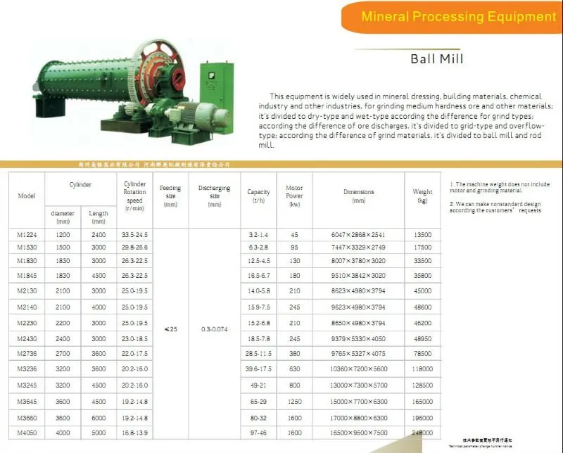 ball mill details.jpg