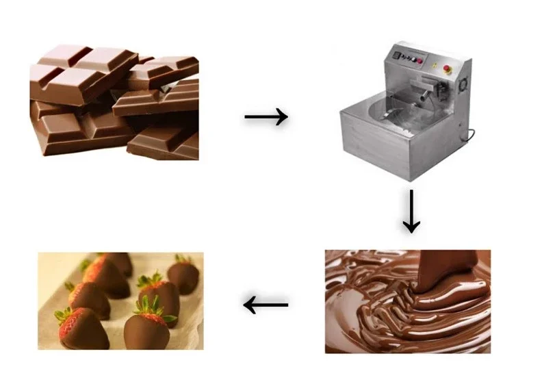 Chocolate Tempering Pot 