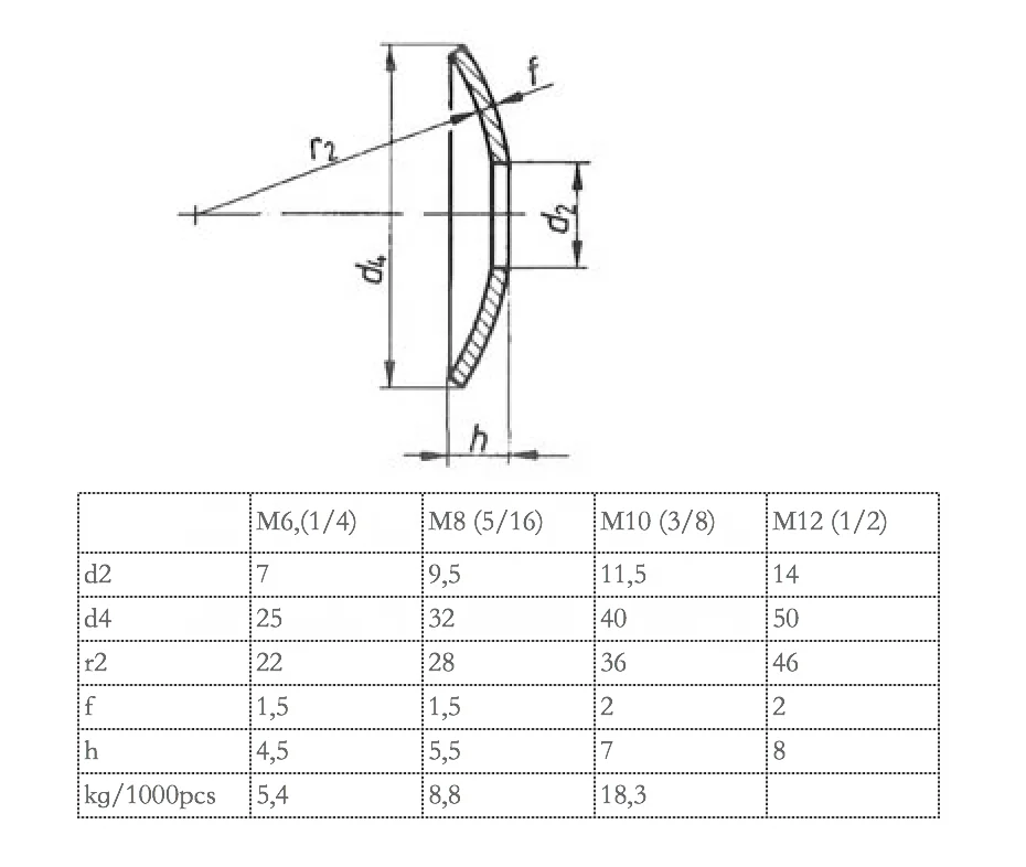 Din15237 Conical Spherical Washer For Belt Conveyor,Cup Washer For
