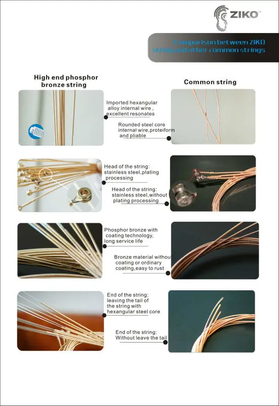 detail of guitar string