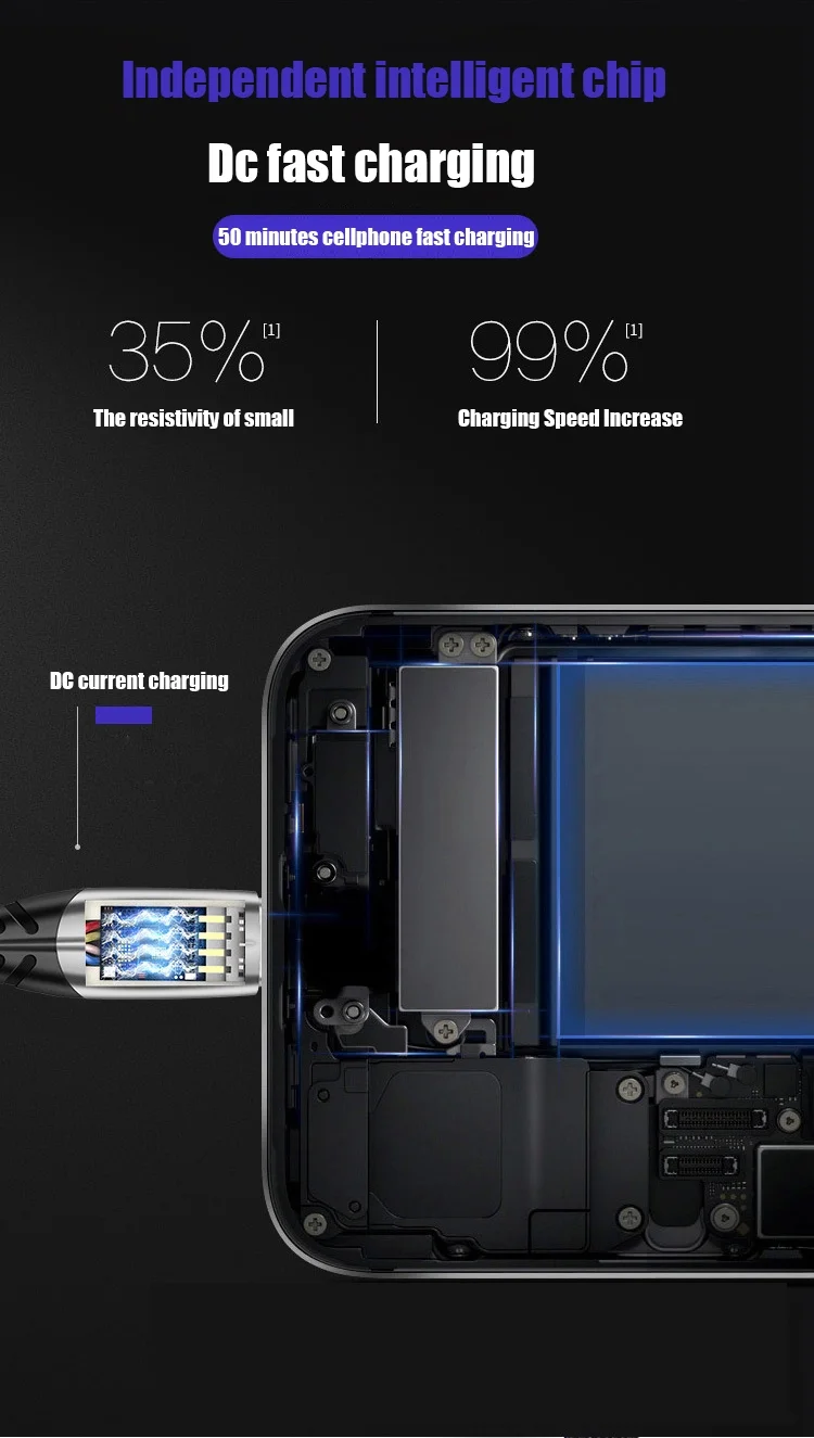 Factory Direct Price New LED Indicator 3A USB-C Charging Data Type C Fast Charging USB Cable for Samsung,Huawei - ANKUX.COM