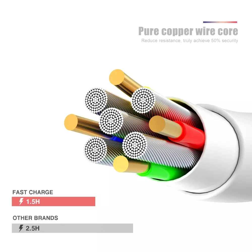 Premium USB Cable for iPhone 2.1A Fast Charging USB Data Cable For iPhone Charger Cable For iPhone Charger 