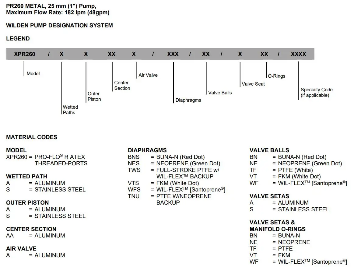 XPR260 Wilden 공압 다이어프램 펌프 세부 정보