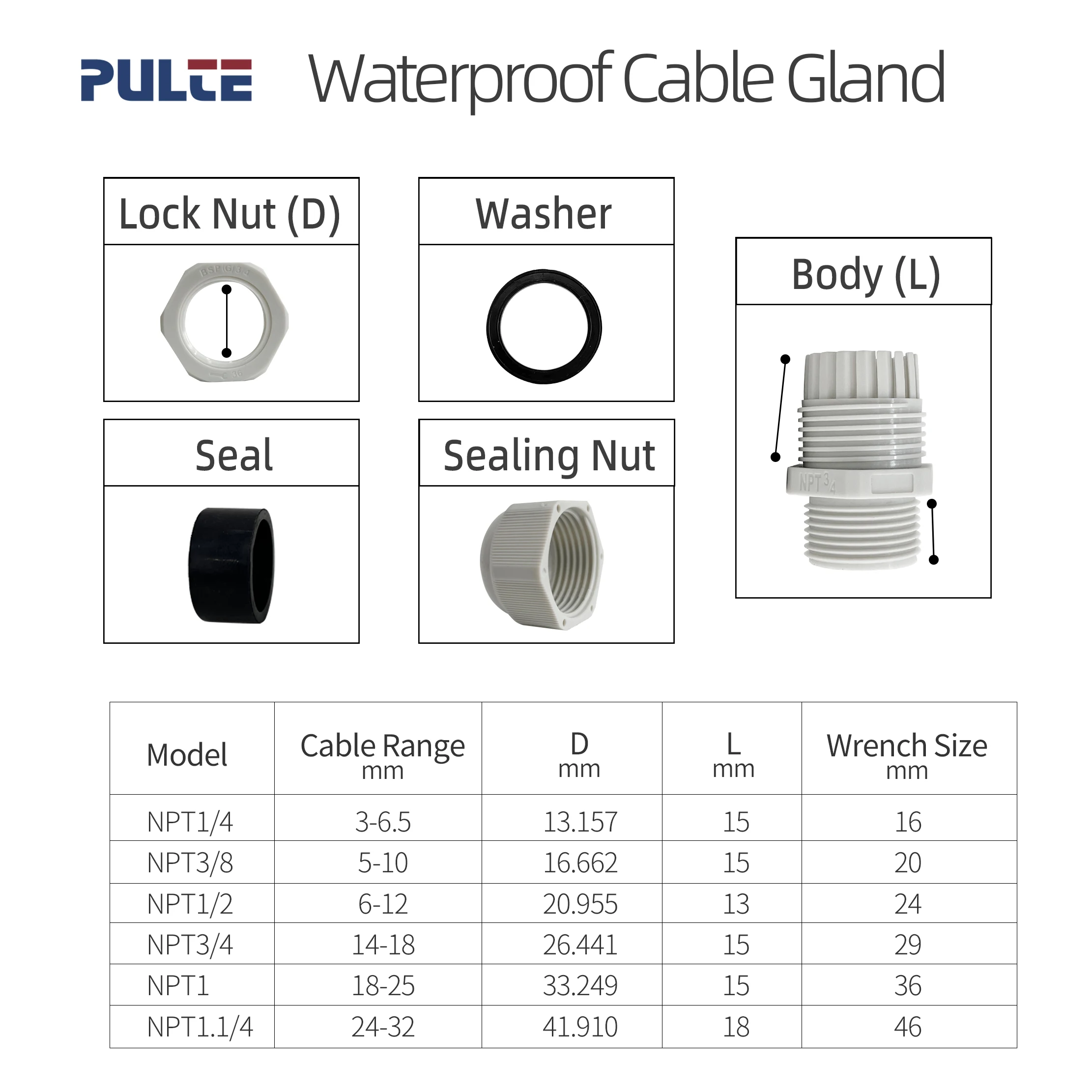 Cable Gland Waterproof Uxcell M25 IP68 Nylon Joint Adjustable Locknut Cord Grip