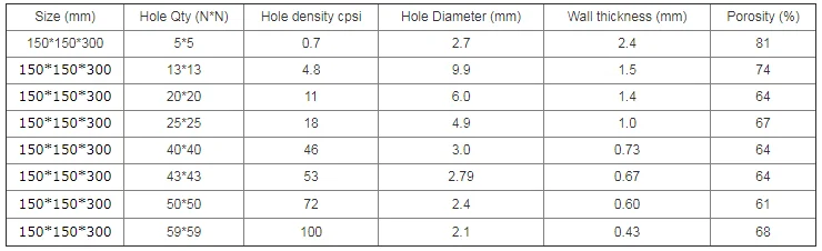 Honeycomb ceramic rto.png