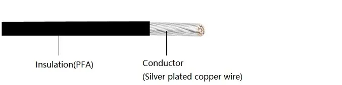 0.35mm² PFA Insulation Tinned Plated Copper Wire
