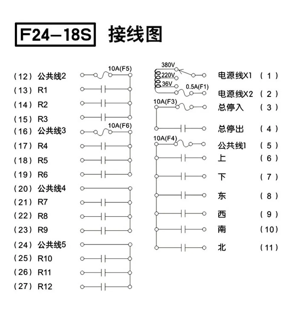 F24-18S high quality wireless crane remote control is on sale