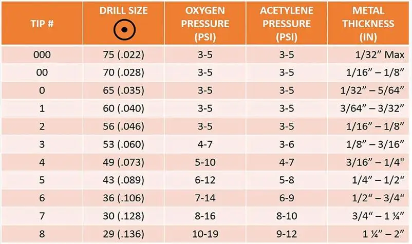 Welding Nozzle Replacement For 300 Series Welding Torch Handles Sizes: 1,2 And 3 - Buy Heat Gun Nozzle,Welding Nozzle Welding Tip Heating Nozzle,Nozzle For Heating Product On Alibaba.com