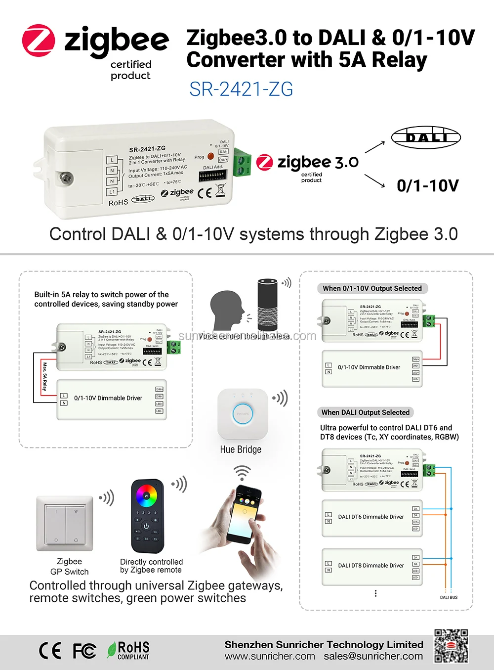 Tuya Smart Zigbee To Dali Module Tuya Smart Zigbee To Dali Converter