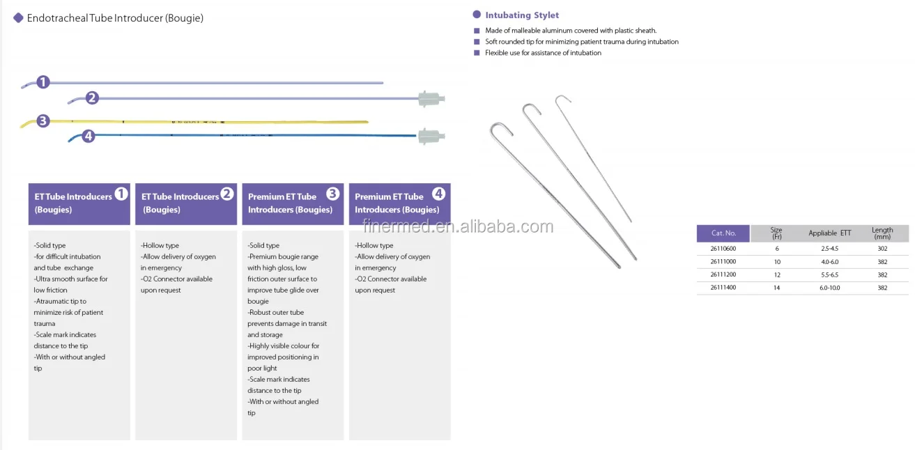 1 tube introducer.jpg