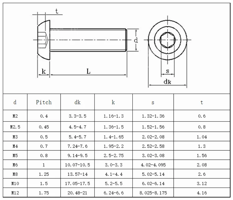 m2-m2-5-m3-m4-m5-m6-m8-m10-m12-buy