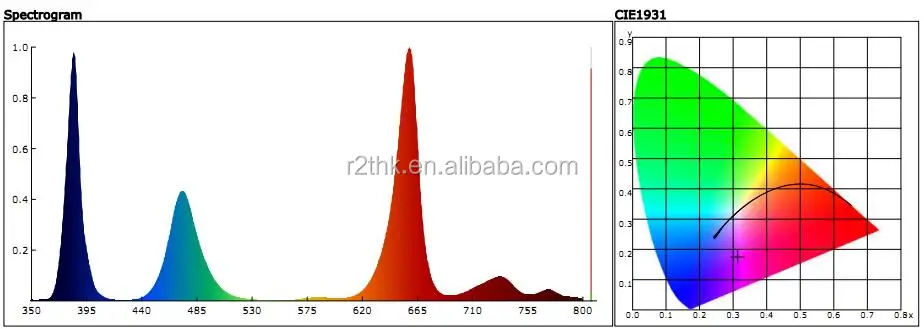 385+450+660+730nm 25w