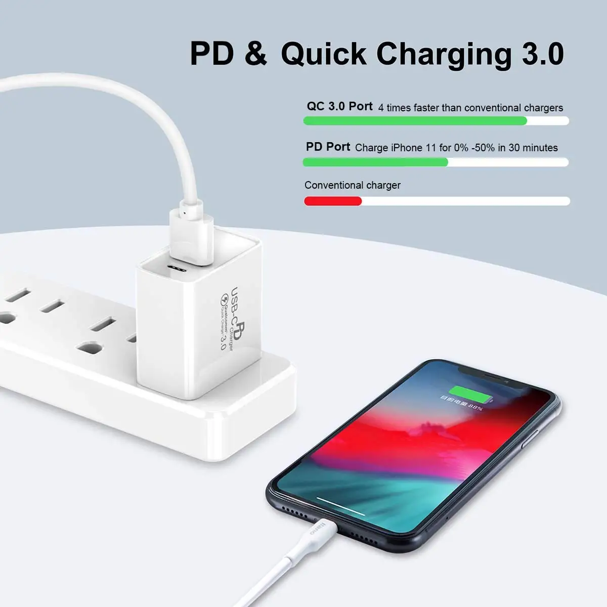 For apple iphone 8 / X / XR fast charger US EU UK Plug adapter 18W QC 3.0 USB PD wall charger