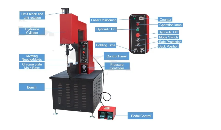 Machine details.jpg