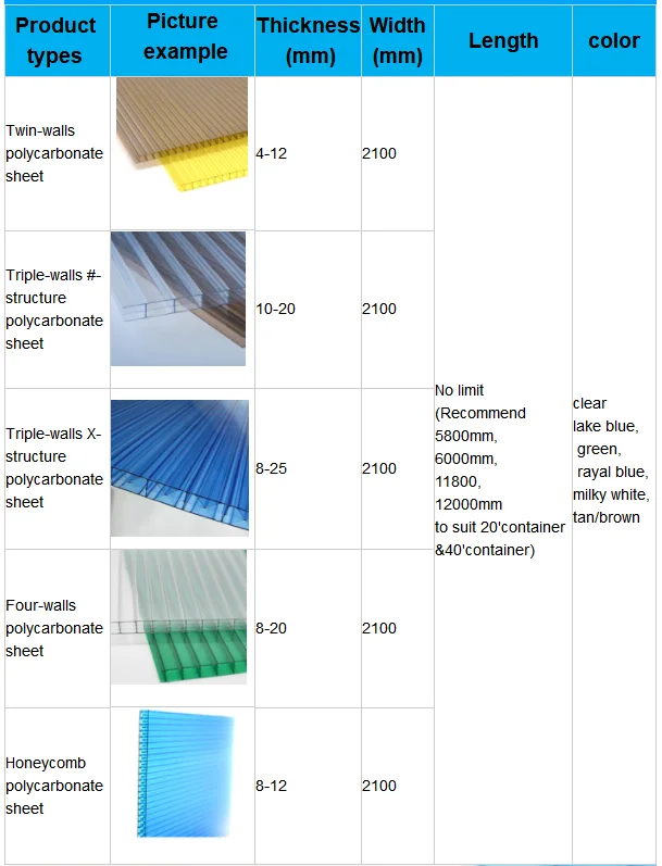 10-year-warranty-hollow-polycarbonate-sheets-in-sri-lanka-for-roofing