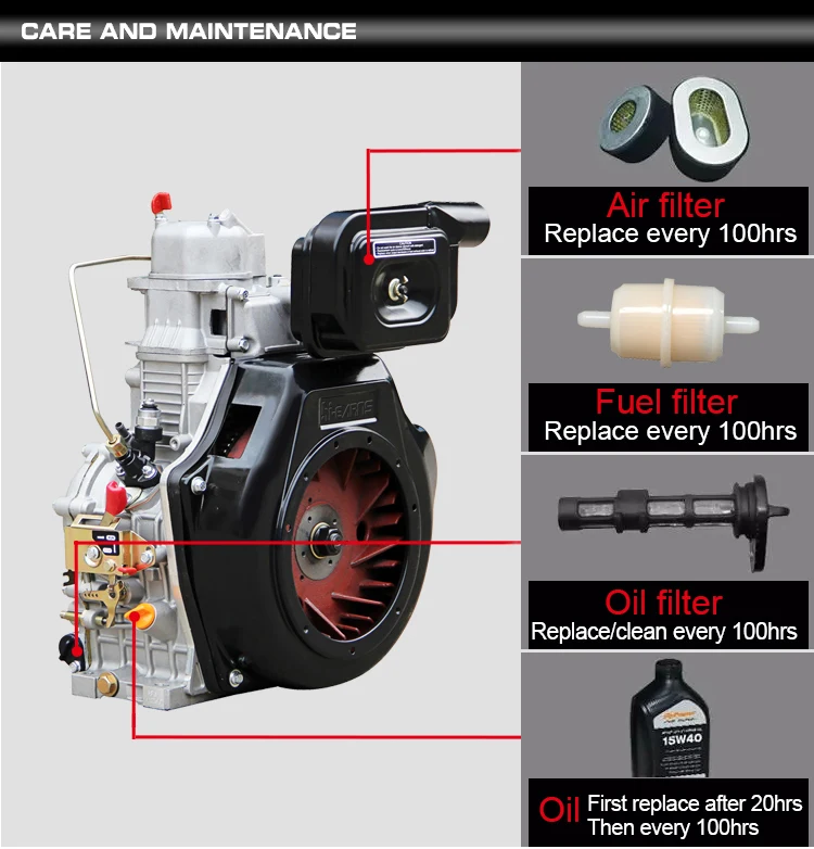 10kw/12KVA  1105FDE engine  air-cooled single cylinder portable  diesel generator