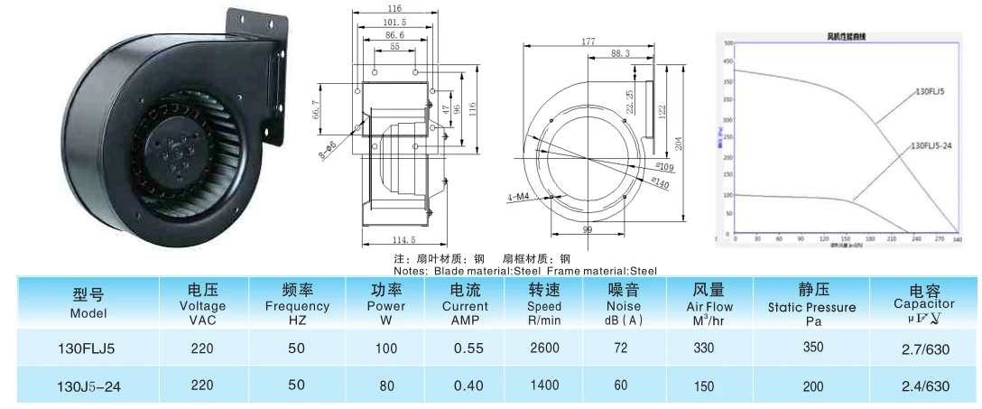 Centrifugal Fan, 130MM, 220 V, Steel - detail 8