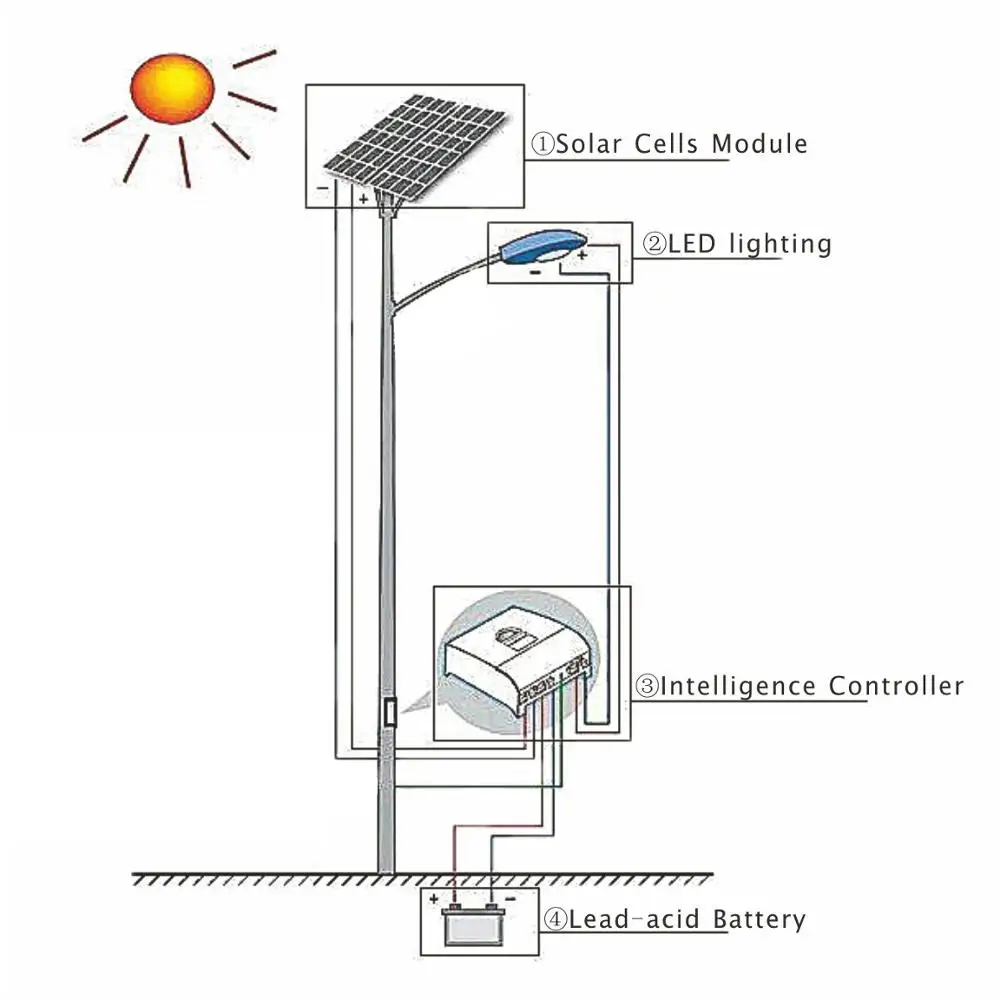 Solar Led Street Light Outdoor Solar Lighting System Solution Hot Sale
