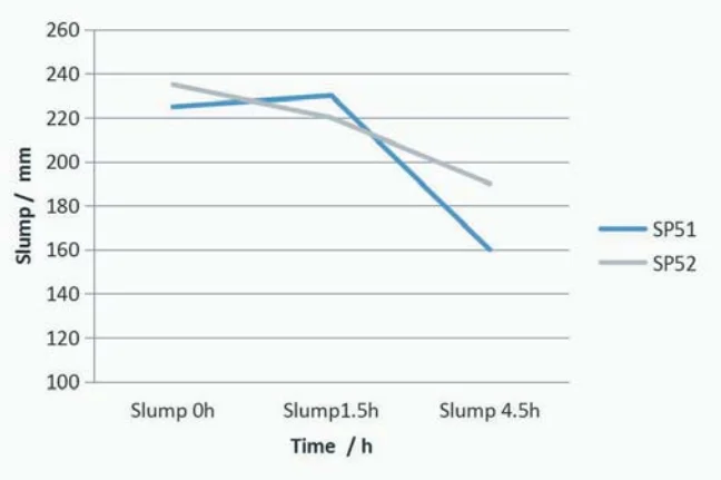 water reducer manufacturer