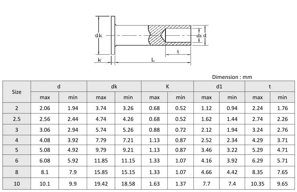 Steel Galvanized Din 7338 (b) Flat Head Semitubular Rivet Brake And 