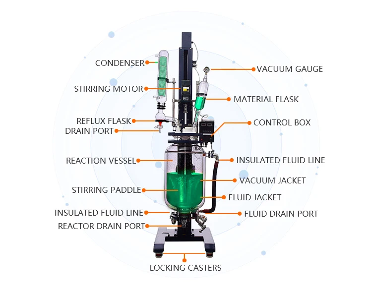 Explosion Proof Reflux Condenser 10 Litre Glass Reactor Buy Explosion Proof,Reflux Condenser
