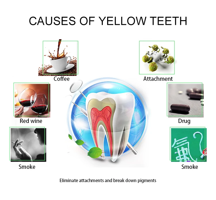 Custom Logo FDA CE Approved Tooth Bleaching Kit LED Light Teeth Whitening Home Kit