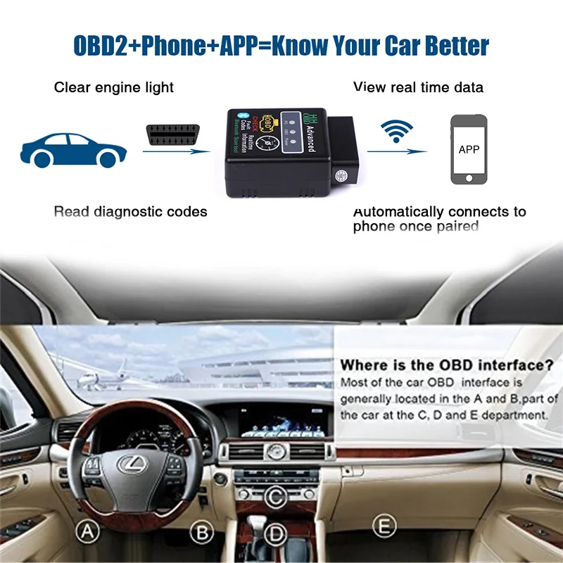 Scanmaster Obd 2020 OBD II Scanmaster - Professional Car Diagnostic Tool