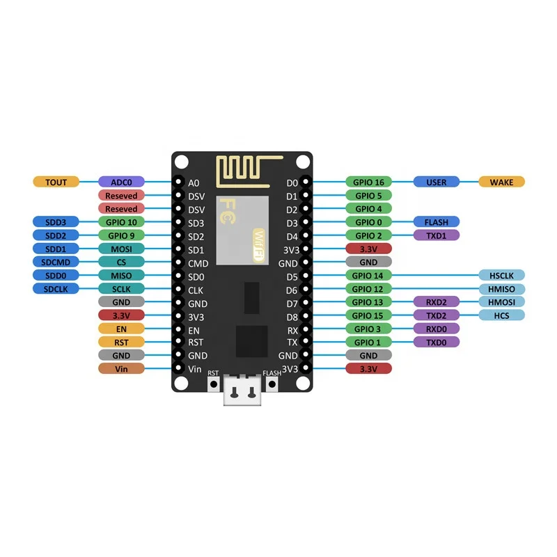 Nodemcu v3 ch340 проекты