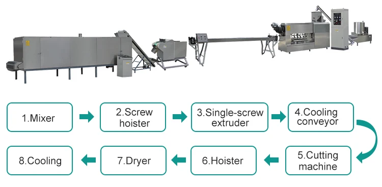 Dog Chewing Food Processing Line