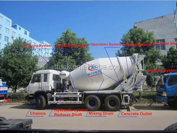 concrete truck structure.png