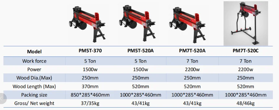 5ton 7ton Electric Hydraulic Log Splitter - Wood Splitting Machine