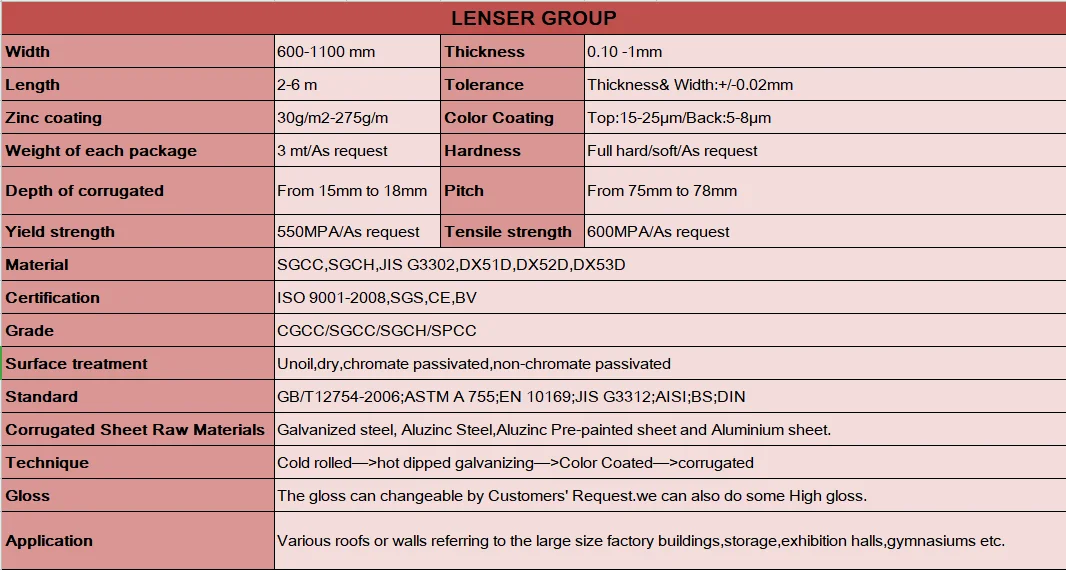 Thermal Conductivity Of Galvanized Corrugated Steel Sheet/thin