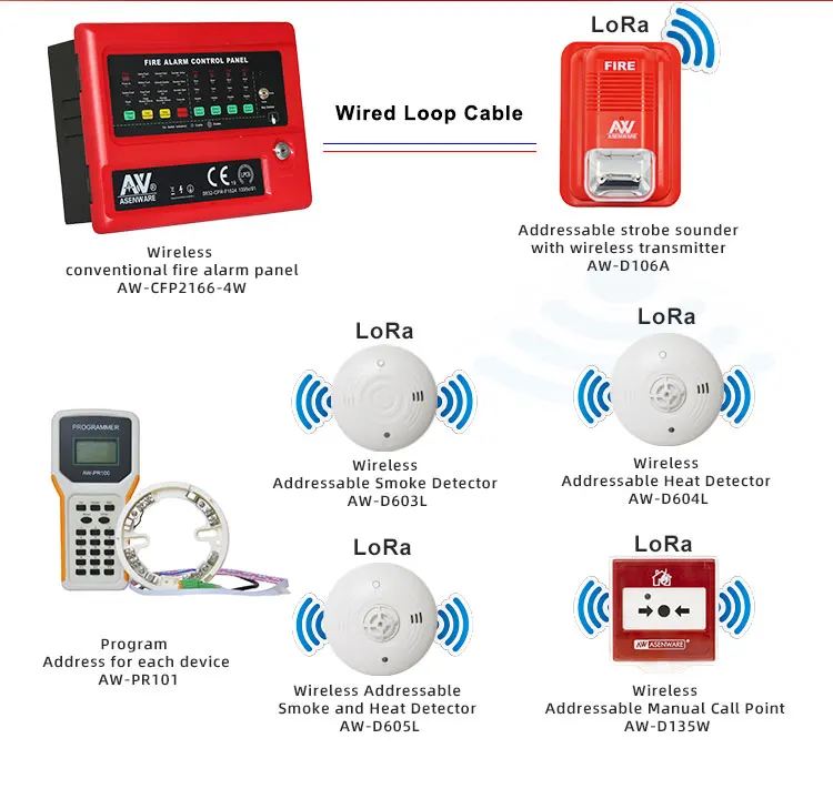 LED Indicator Addressable Strobe Sounder with Wireless Transmitter for ...