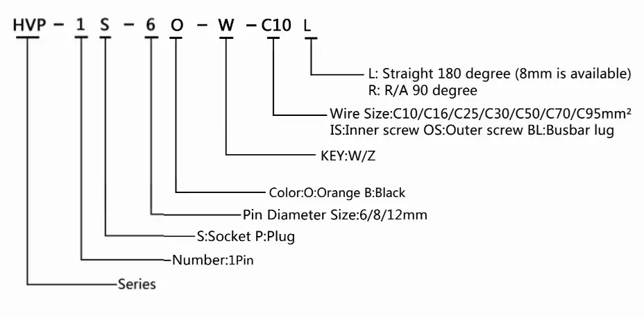 High Voltage 60A - 350A Energy Storage Plastic Outer Screw Socket Battery Terminal Connectors