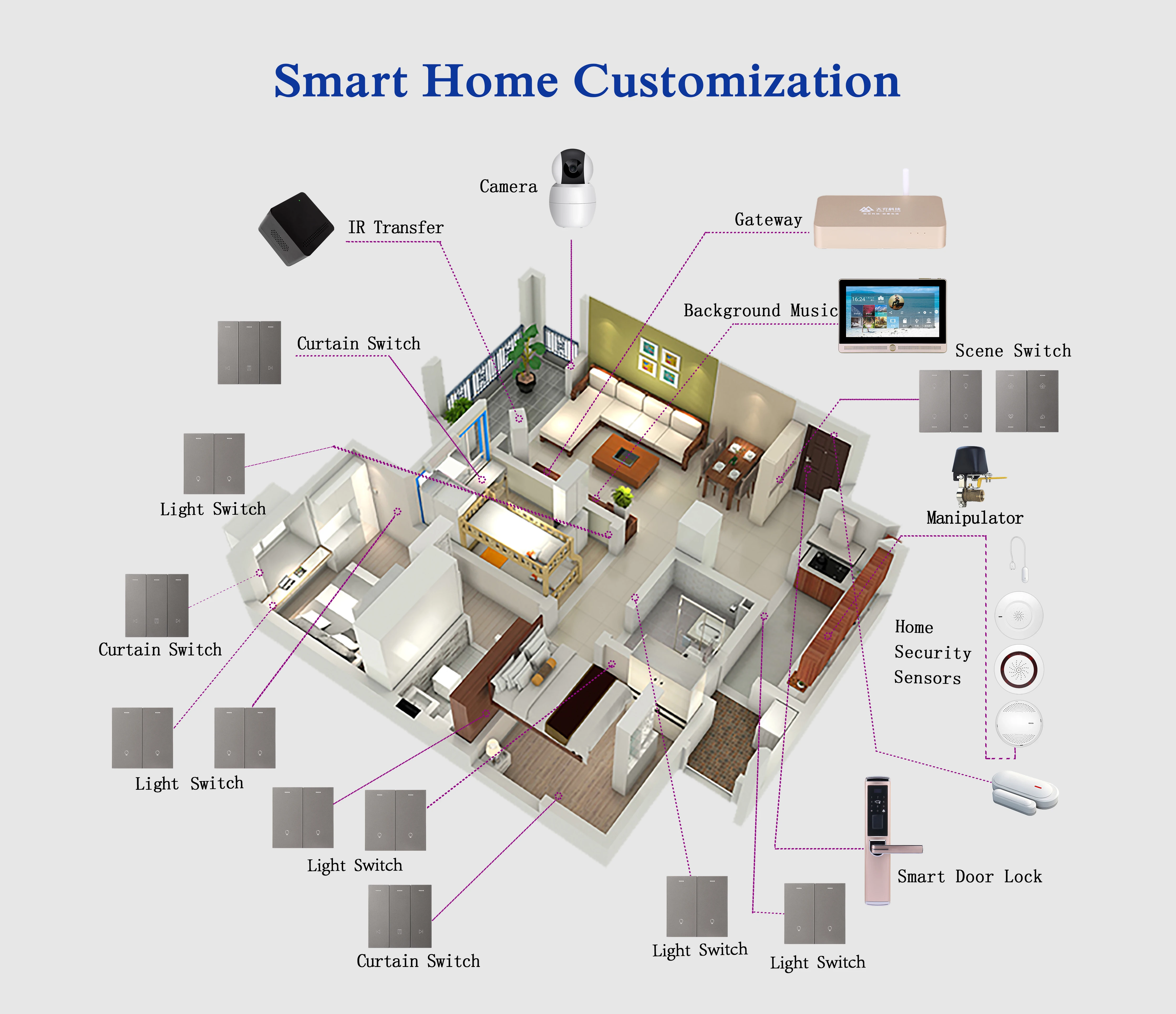 Zigbee Gateway For Smart Home Solution Buy Smart Home Hub,Zigbee Home